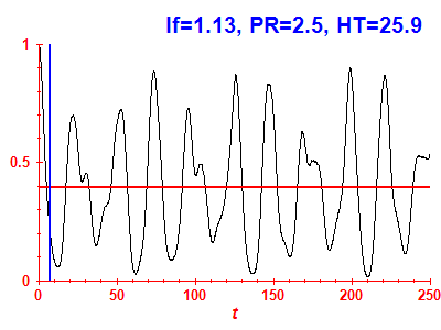 Survival probability
